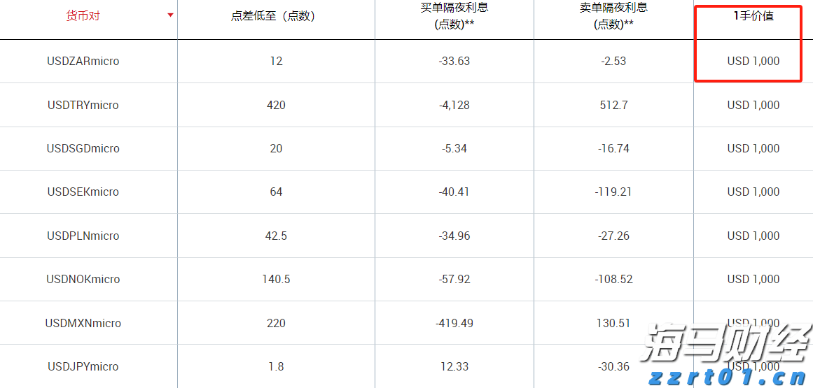 我市相关部门举行就业服务进校园活动