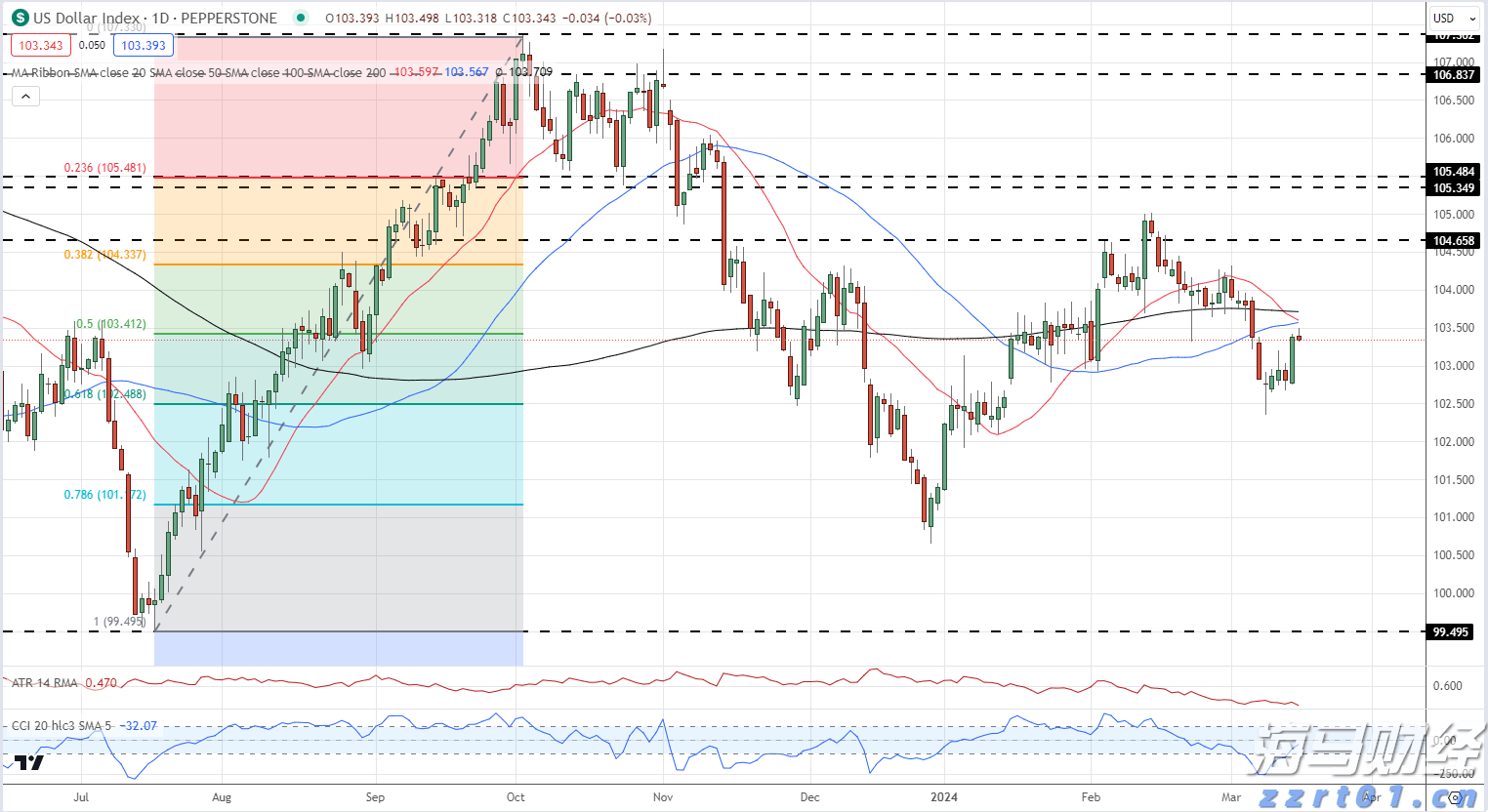 全国档案查询利用服务平台移动端APP上线