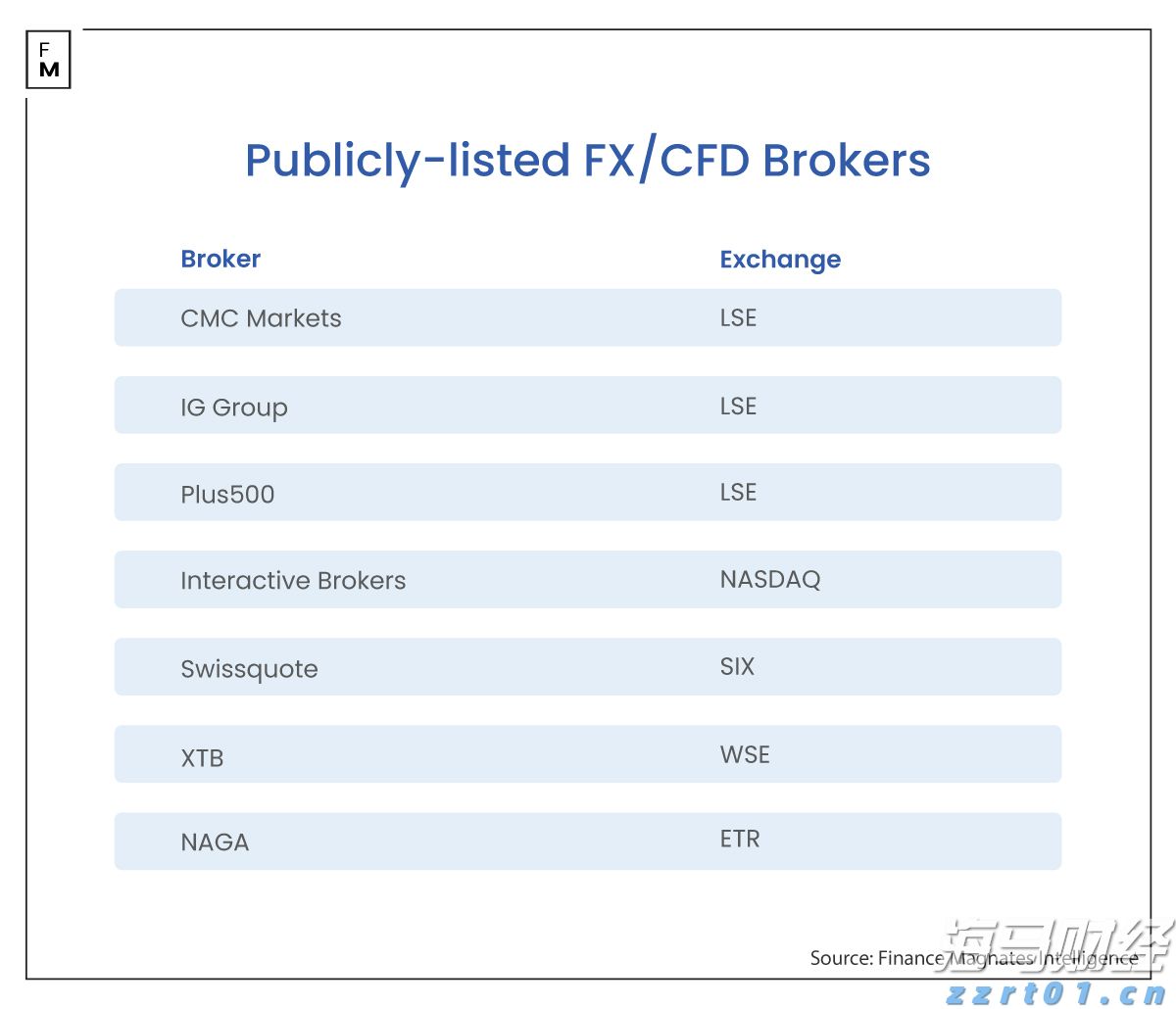Omdia:云平台推动129亿美元的游戏市场生态系统