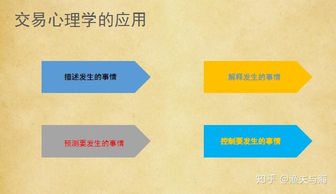 3万亿商业保理行业在新规下，将禁止“擦边球”消费贷款业务