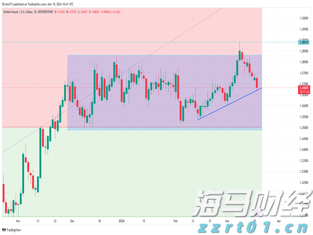 湛江前7月经济数据公布，规上工业增加值同比增长9.7%