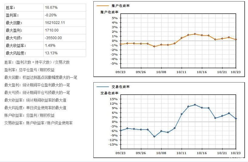 中信证券：政策信号明确 关注医疗器械拐点机会