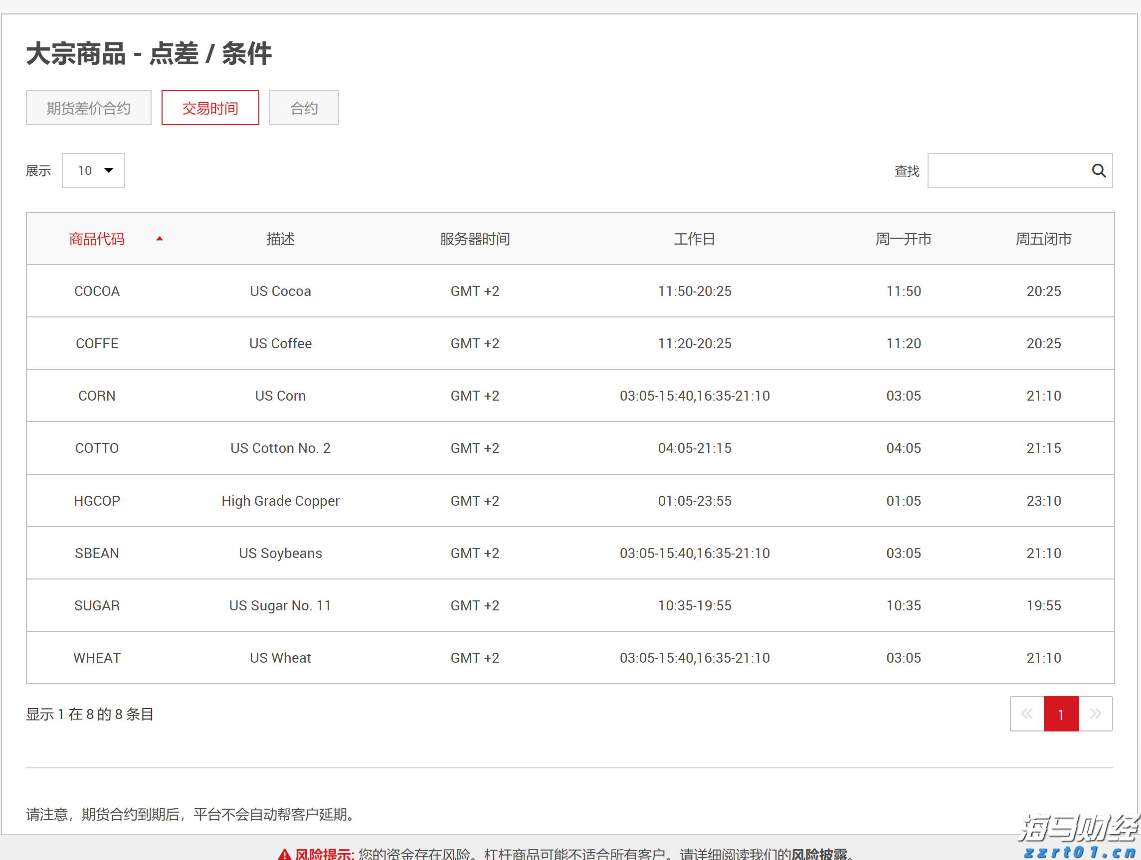 新政带动京沪楼市8月成交回升，机构期待政策继续加力