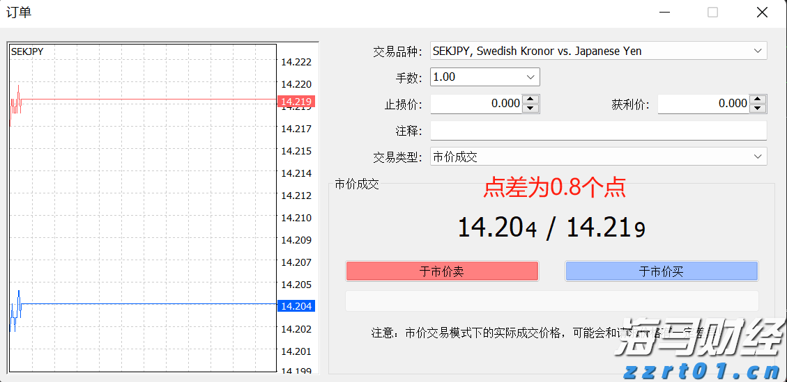 美国贸易逆差缩减至2023年最低，进口减少是主因