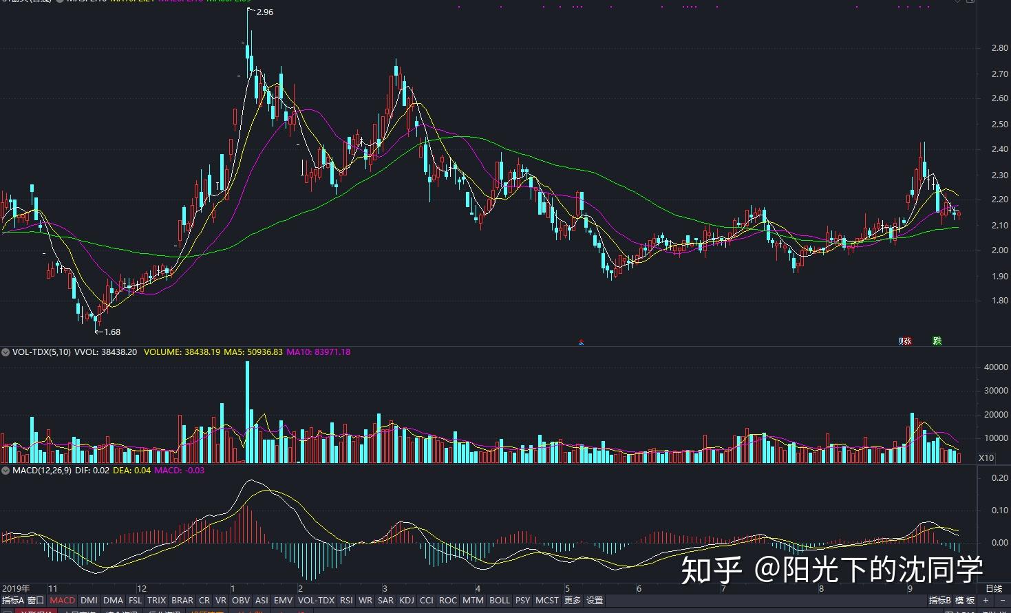 兴业银行滁州分行成功落地首笔股票回购贷款增持业务