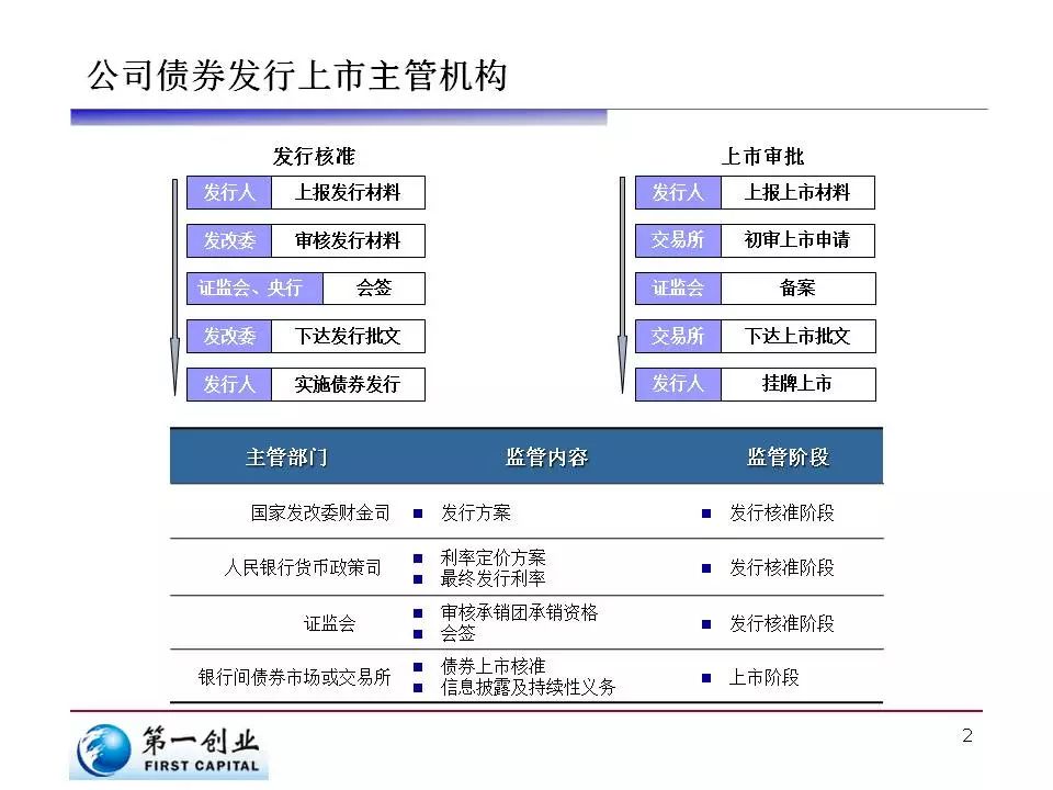 北京市发布反垄断合规指引