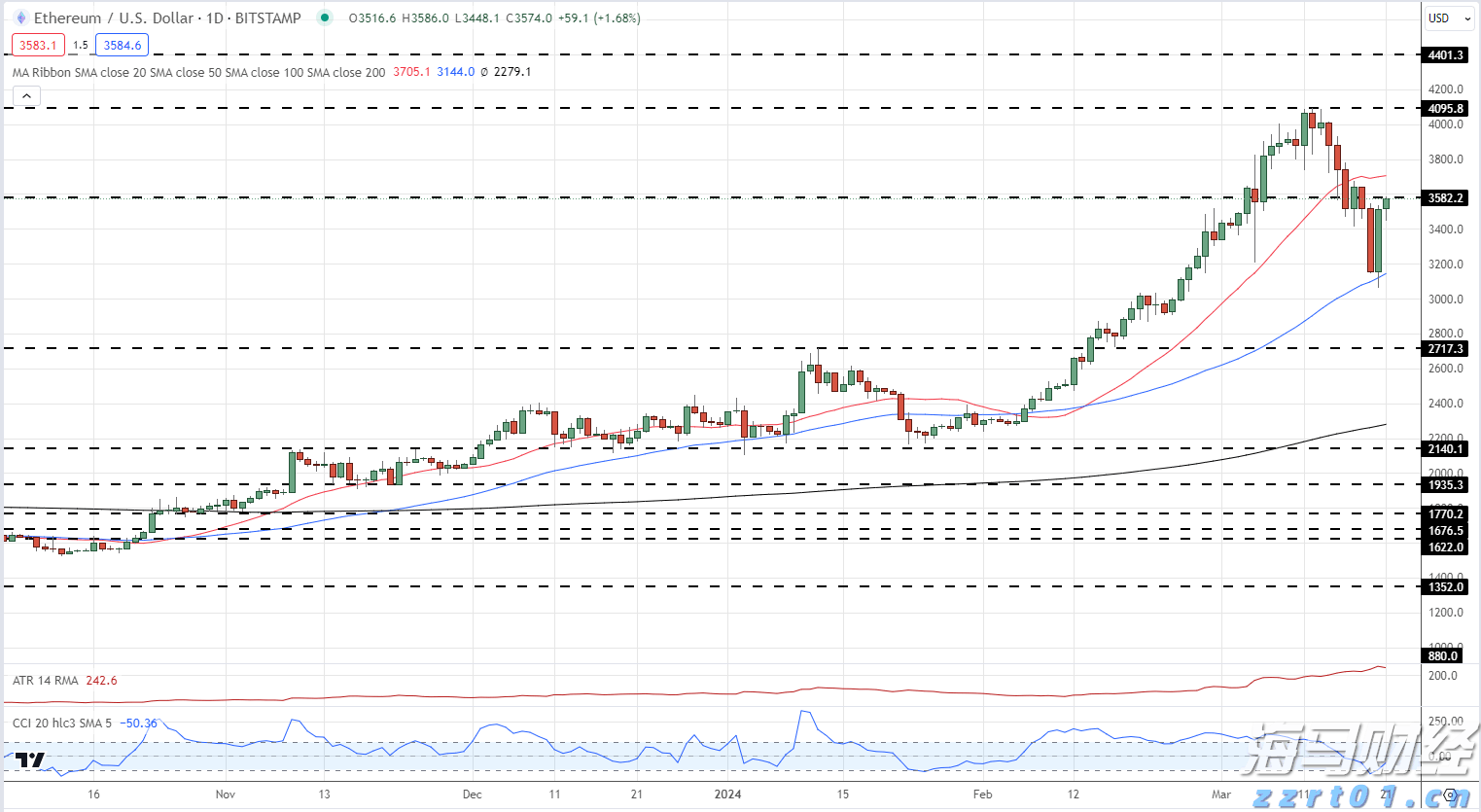湖北亮牌督办学校食品安全风险隐患排查整改
