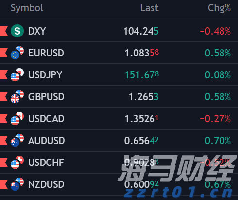 A股开盘速递 | A股小幅高开：沪指涨0.06%，液冷服务器等板块领涨