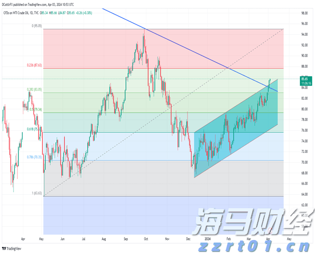 A股开盘速递 | A股小幅高开：沪指涨0.06%，液冷服务器等板块领涨