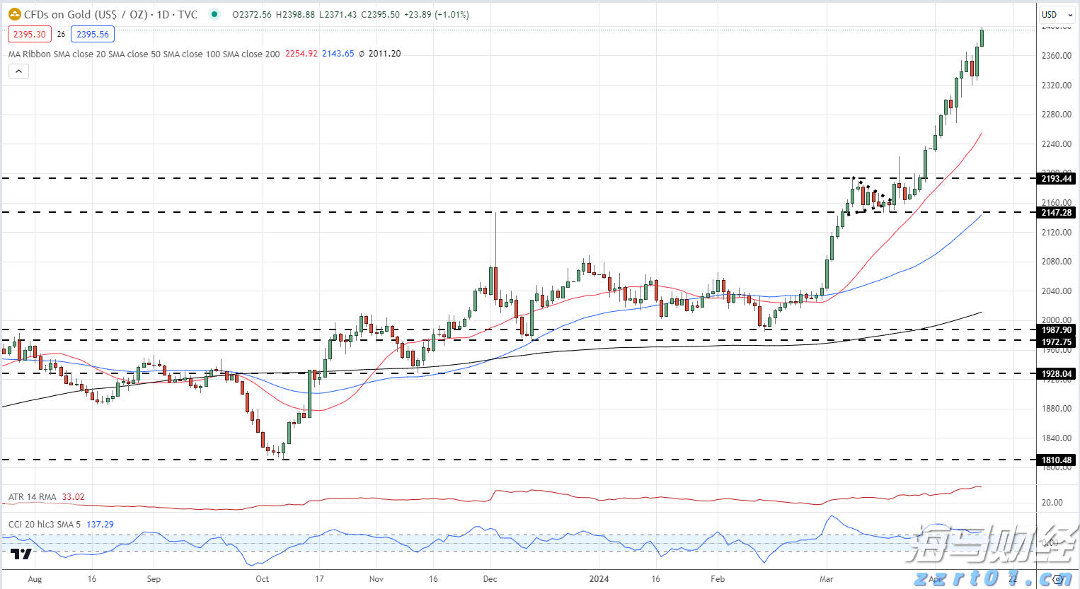 紧张局势加剧！鲍威尔坚持不降息 特朗普要求美联储理事会“介入”