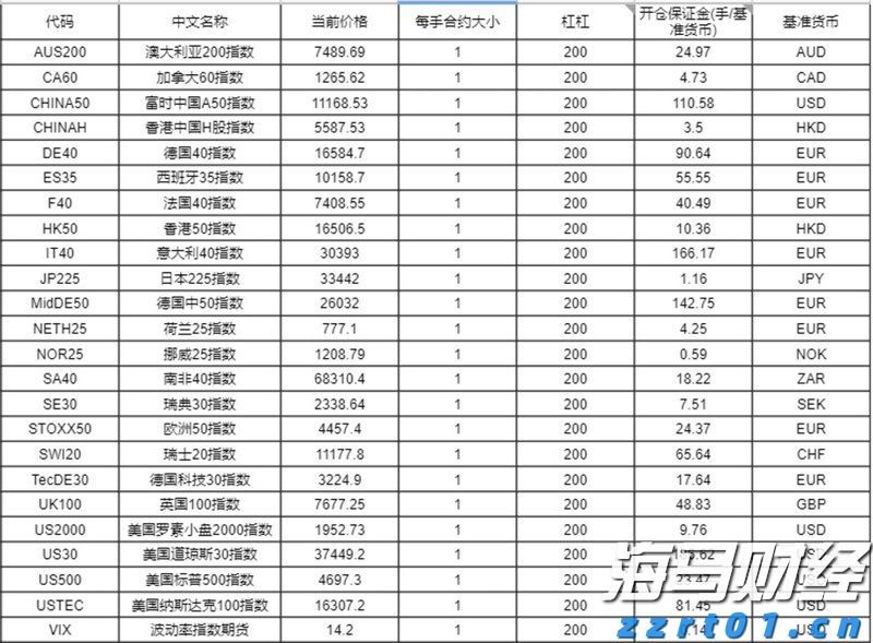 新股前瞻|挚达科技：三年亏损超3亿、负债率高达900%，充电桩领先企业“三递表”