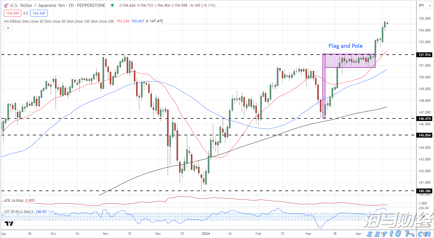 长三角地区持续深化认证认可检验检测领域合作