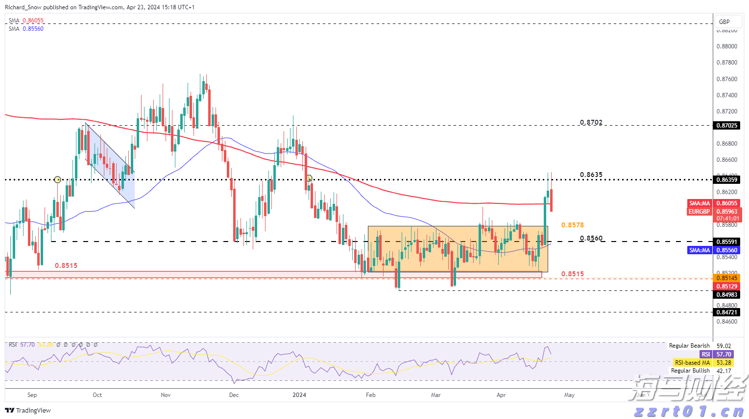 意法半导体(STM.US)以9.5亿美元收购恩智浦(NXPI.US)的MEMS传感器业务