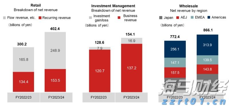 特斯拉(TSLA.US)中国产电动车7月销量下降8.4%，欧洲市场压力加剧