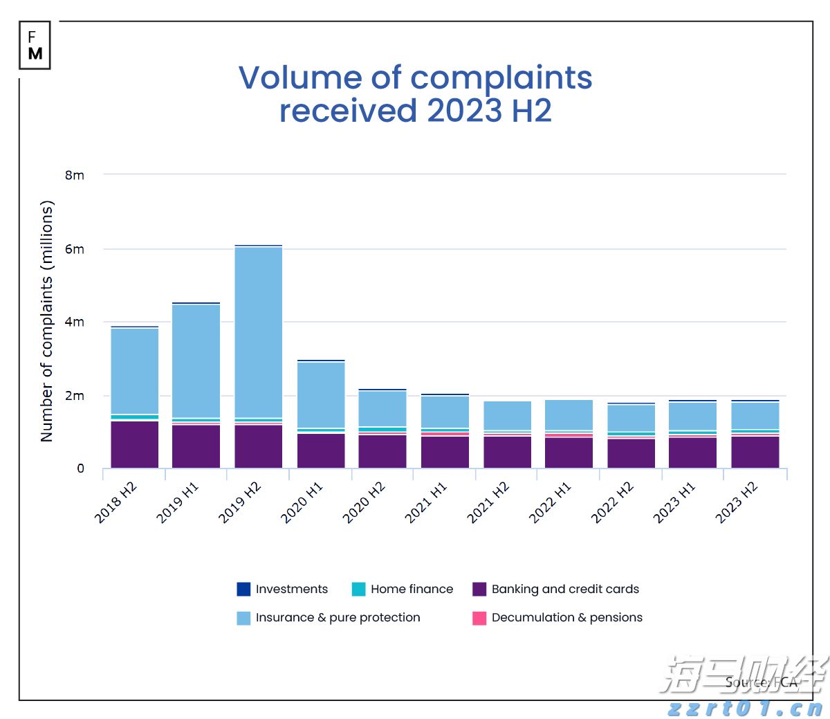 食品安全法修正草案拟提请二审