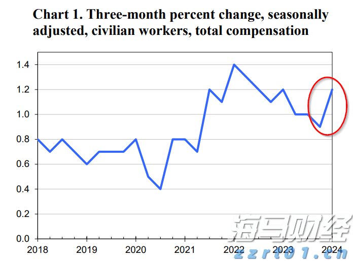 商转公来了！广州人看过来，手把手教你把房贷利率降到2.6%！