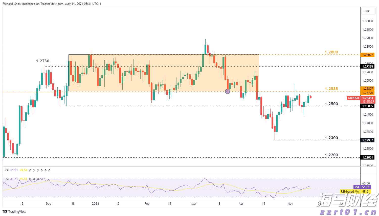 商务部推广新一批国家服务业扩大开放综合试点示范建设经验做法