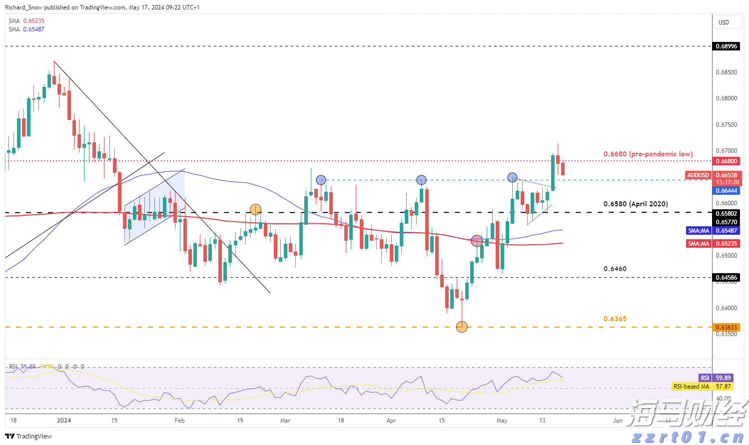 Arista Networks(ANET.US) Q2业绩亮眼 股价激增 大行纷纷上调目标价