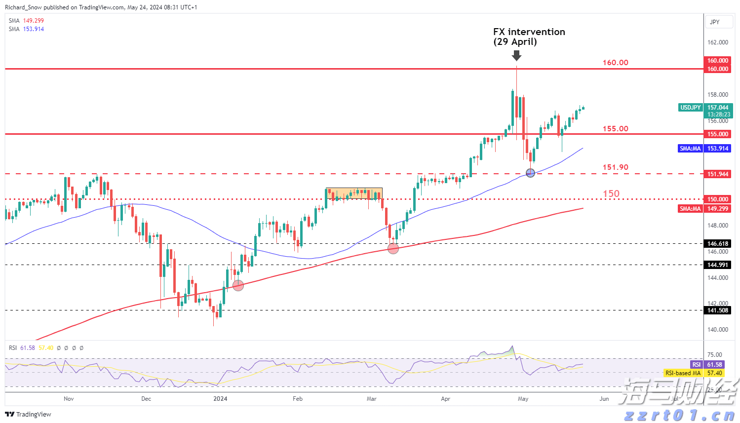 江西开展2023年反不正当竞争“守护”专项执法行动