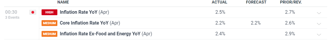 前5个月我国规上互联网企业完成互联网业务收入7735亿元