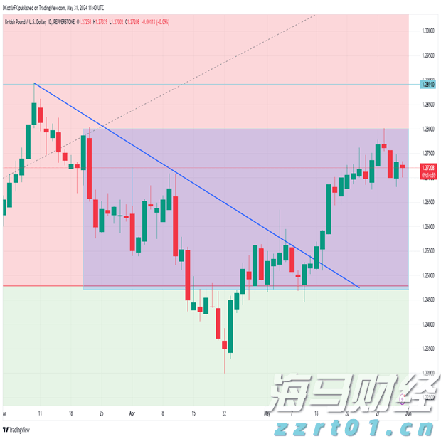 香港证监会发通函要求虚拟资产交易平台加强资产托管