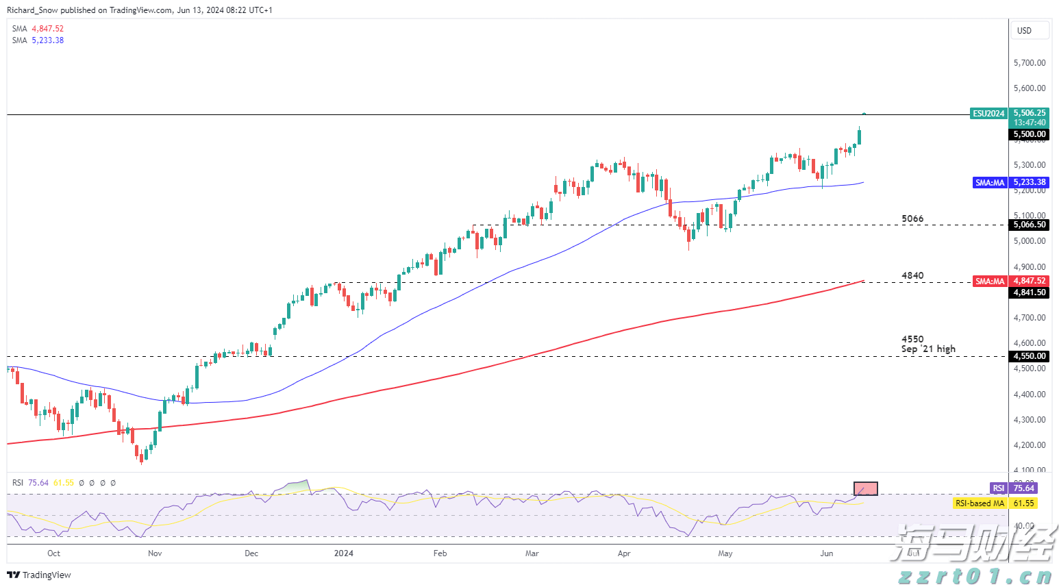 优步(UBER.US)第二季度营收与指引超出市场预期 拟启动200亿美元股票回购计划