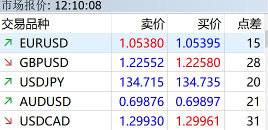 2025年《财富》世界500强排行榜发布 公司净利润合计约2.98万亿美元