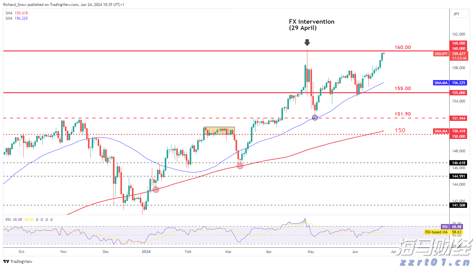 这个夏日，当高州龙眼遇上厦门地标！