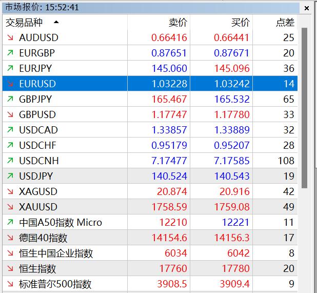 我市“以旧换新”促消费成效明显