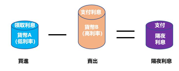 美国7月就业数据疲软助推美债上涨，美联储9月降息可能性加剧