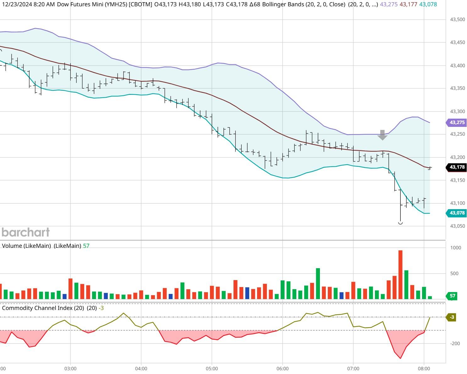 江河水位回落,清远水利防汛应急响应调整为IV级